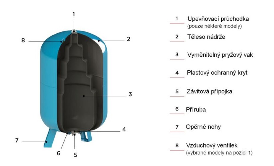 Tlaková nádoba CIMM AFE CE 35l 10bar stojatá - main (2)