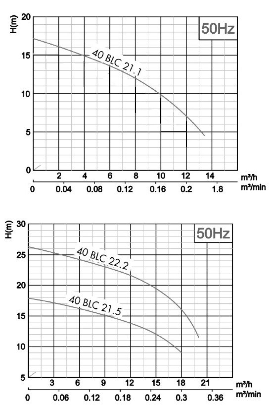 Kalové čerpadlo 40BLC 21.1S 230V 1,1kW s plovákem - main (1)