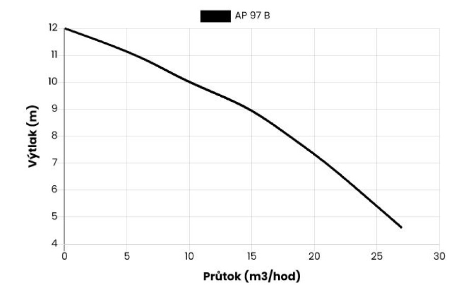 Čerpadlo SAER AP 97 B 230V - main (1)