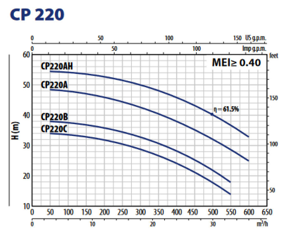 Pedrollo CP 220B 400V - main (1)
