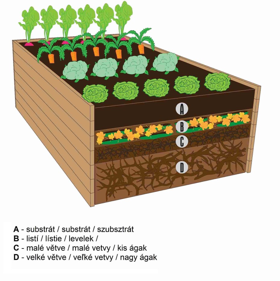 Vyvýšený záhon KARIBU HOCHBEET 280 L-FORM (23626) natur LG3161 - main (5)