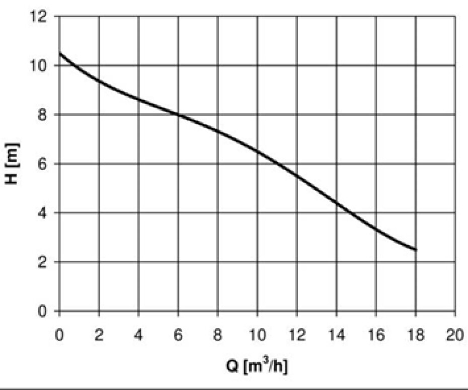 HCP AL‐05LN 400V bez plováku - main (1)