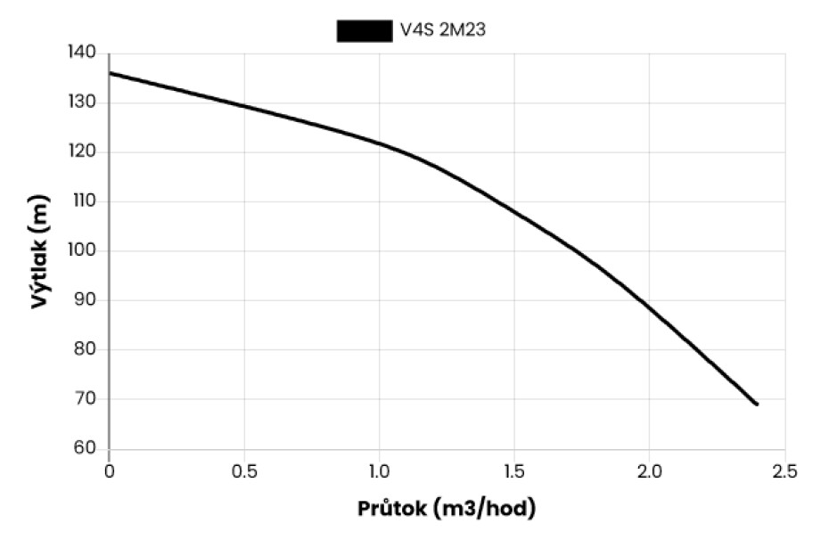 Ponorné čerpadlo EVAK V4S-2M23, 230V, 1,1kW, 2m kabelu - main (1)