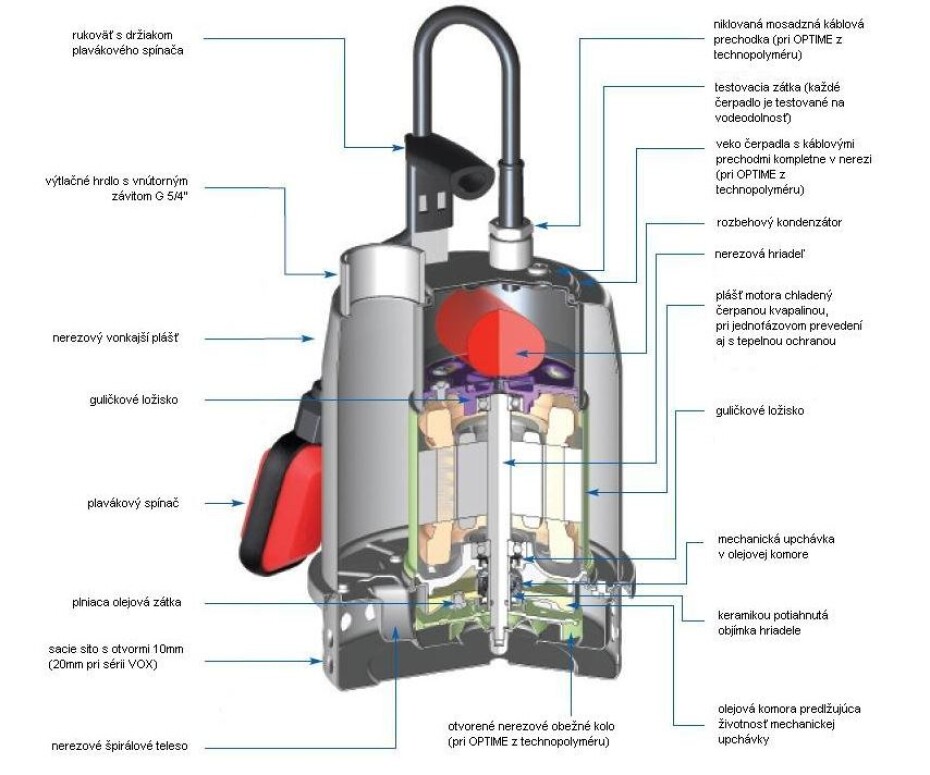 Ebara OPTIMA MA 230V, 5M - main (3)
