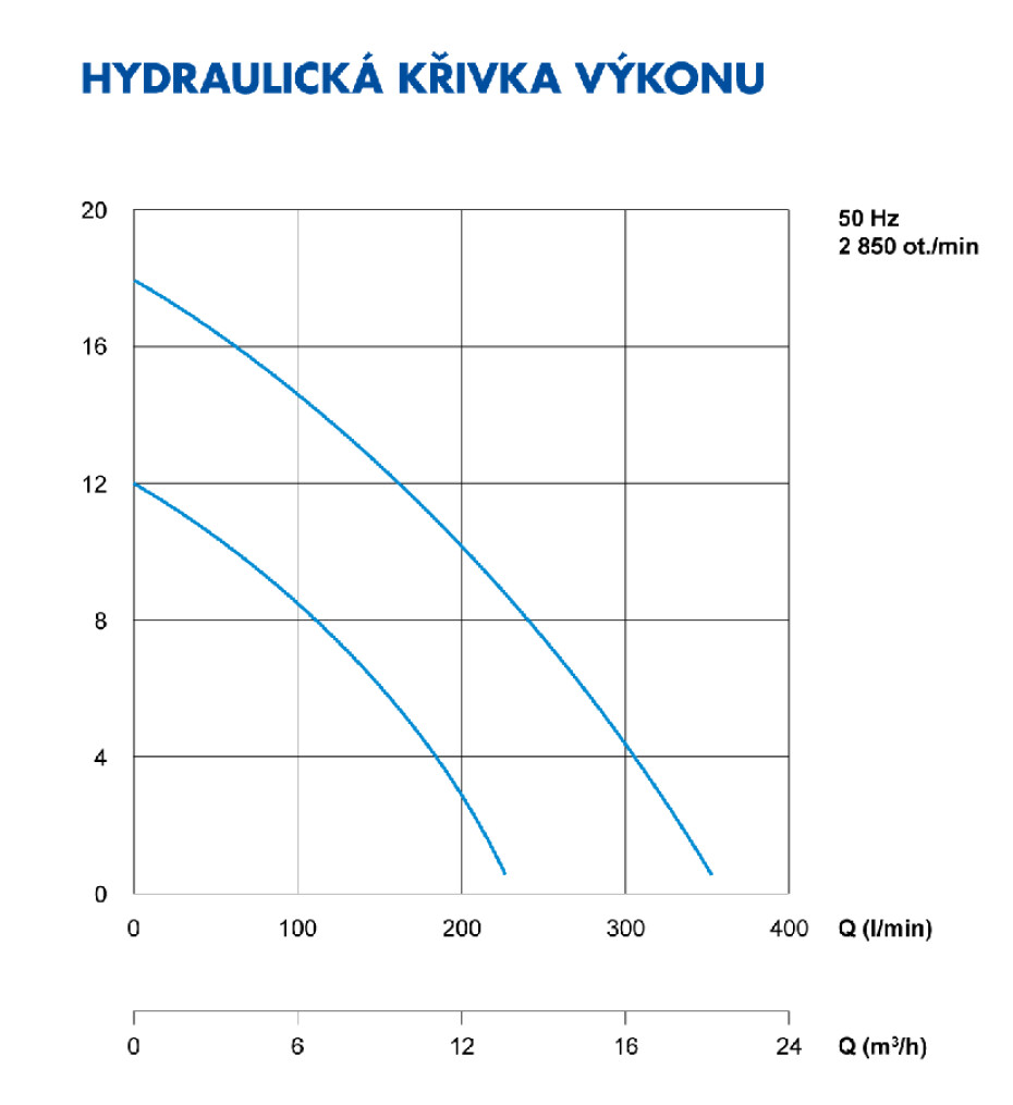 Drenážní čerpadlo HMP 10MA50, 0,37kW, 230V - RedEd.cz - main (1)