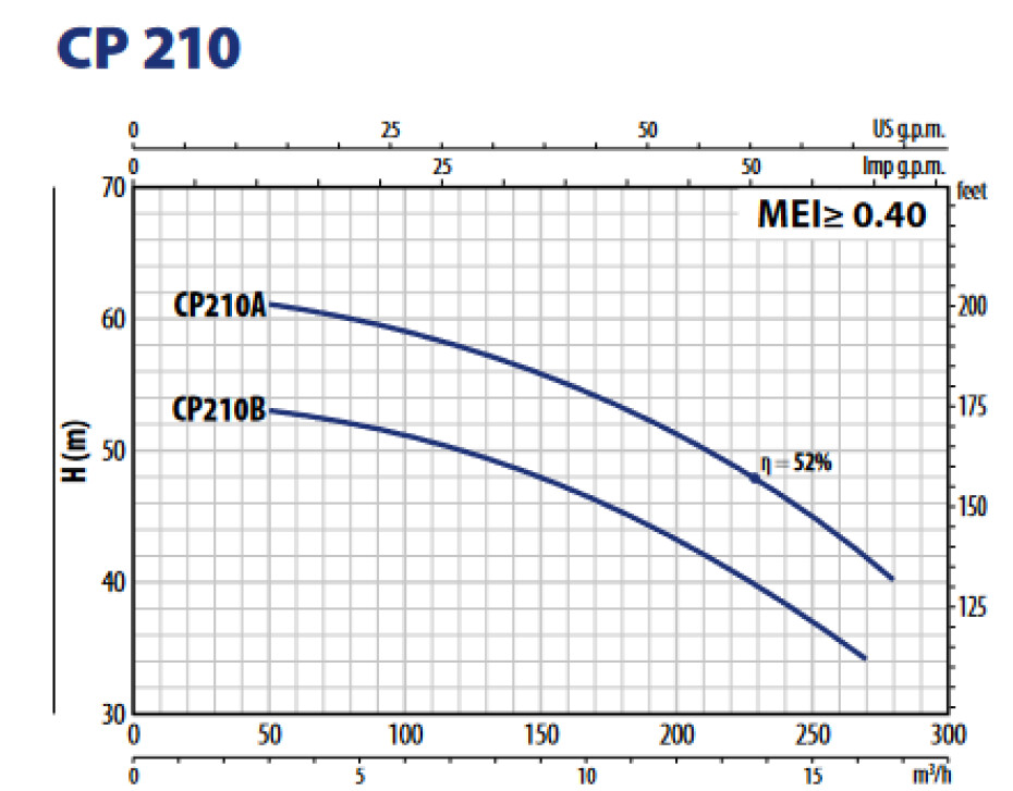 Pedrollo CP 210B 400V - main (1)