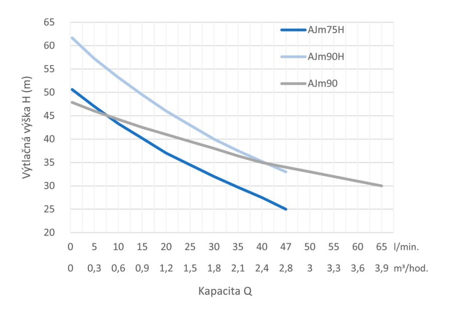 Čerpadlo JET Leo AJm90H - main (1)