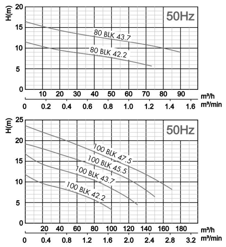 Kalové čerpadlo 100BLK 43.7 400V 3,7kW - main (1)