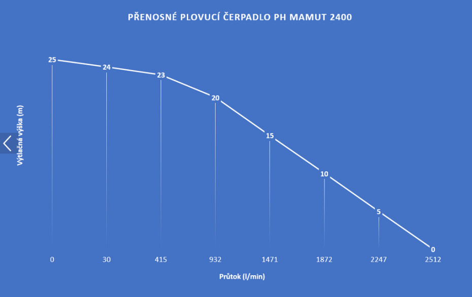 Přenosné plovoucí čerpadlo PH Mamut 2400 - main (1)