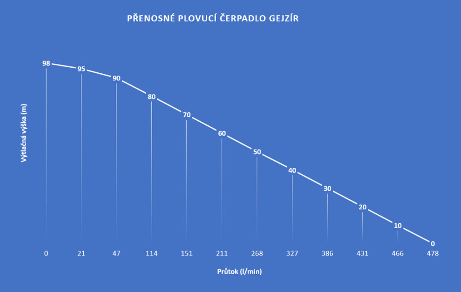 PAVLIŠ A HARTMANN PH - Gejzír - main (1)