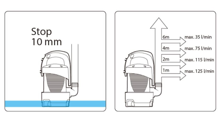 EASY PUMP EASY DW 400, kalové čerpadlo - main (2)