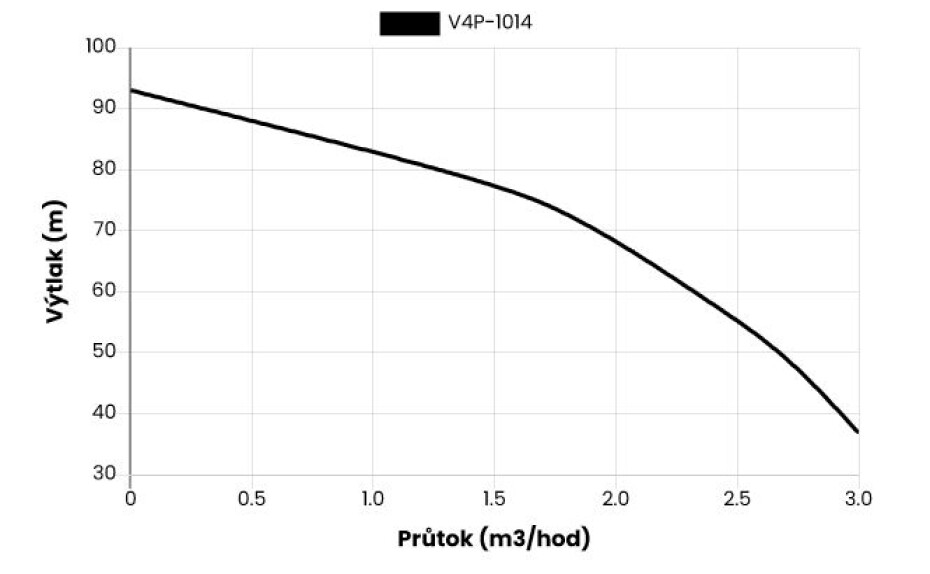 Ponorné čerpadlo EVAK V4P-1014 230V - main (1)