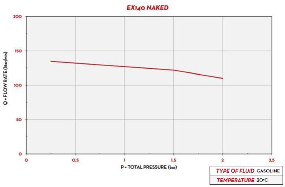 Čerpadlo PIUSI PIUSI EX 140 ATEX - main (1)