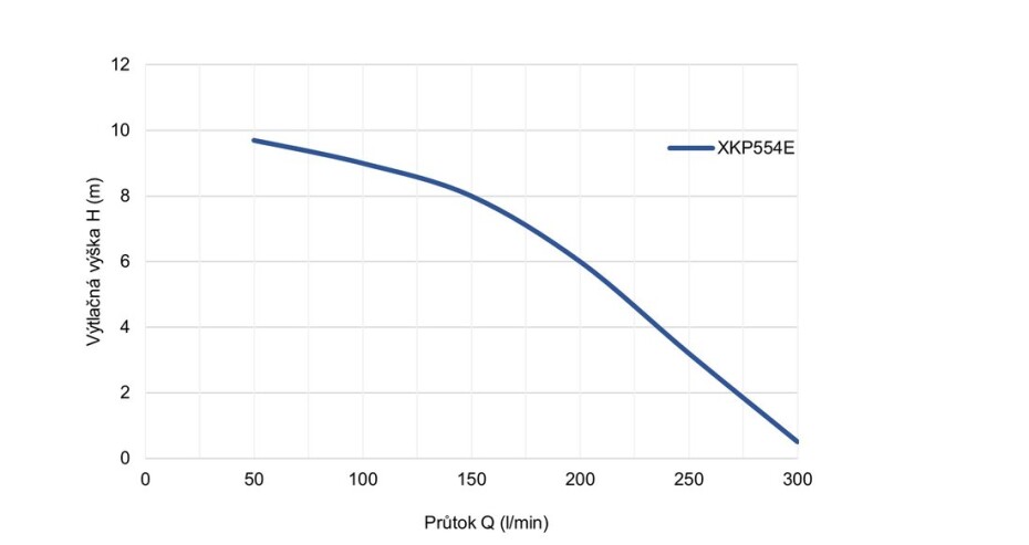 Bazénové čerpadlo LEO Leo XKP554E - main (1)