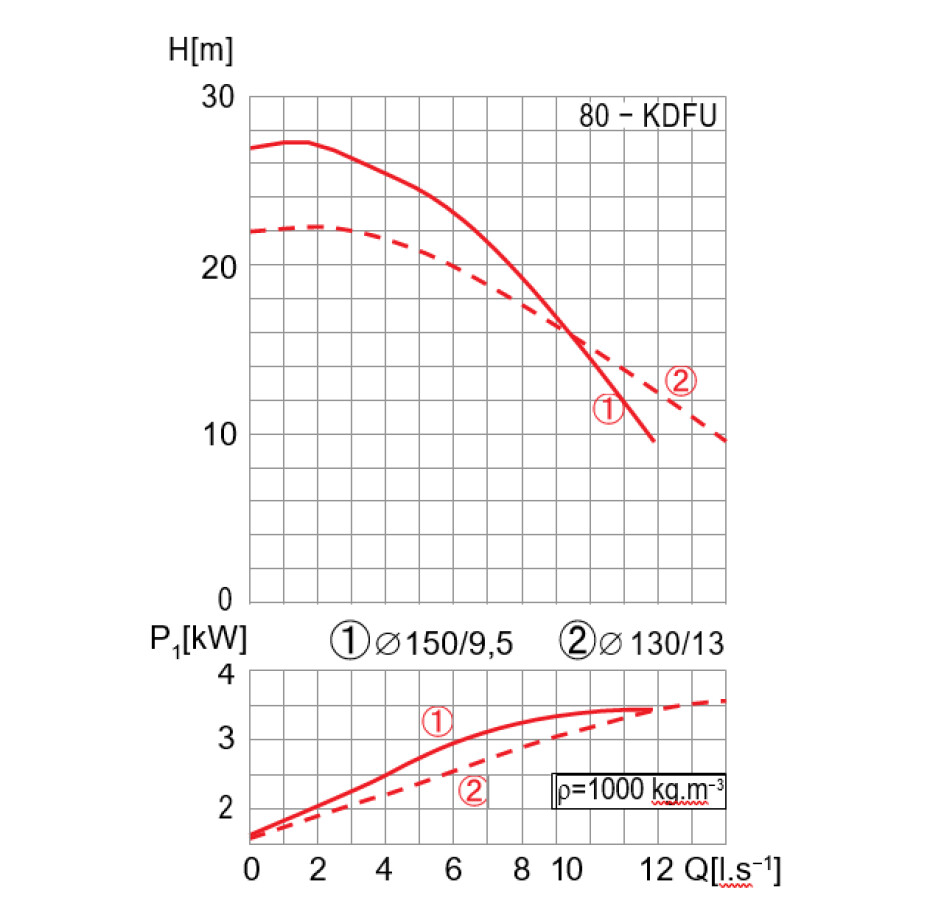 Sigma 80-KDFU-150-9.5-AO 400V - main (1)