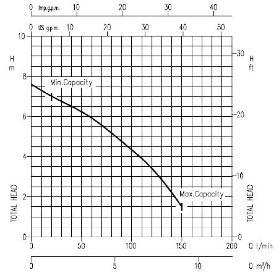 Ebara OPTIMA MA 230V, 5M - main (1)