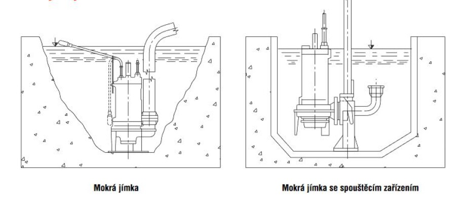 Čerpadlo SIGMA 50-GFEU (MH) 230V - main (2)