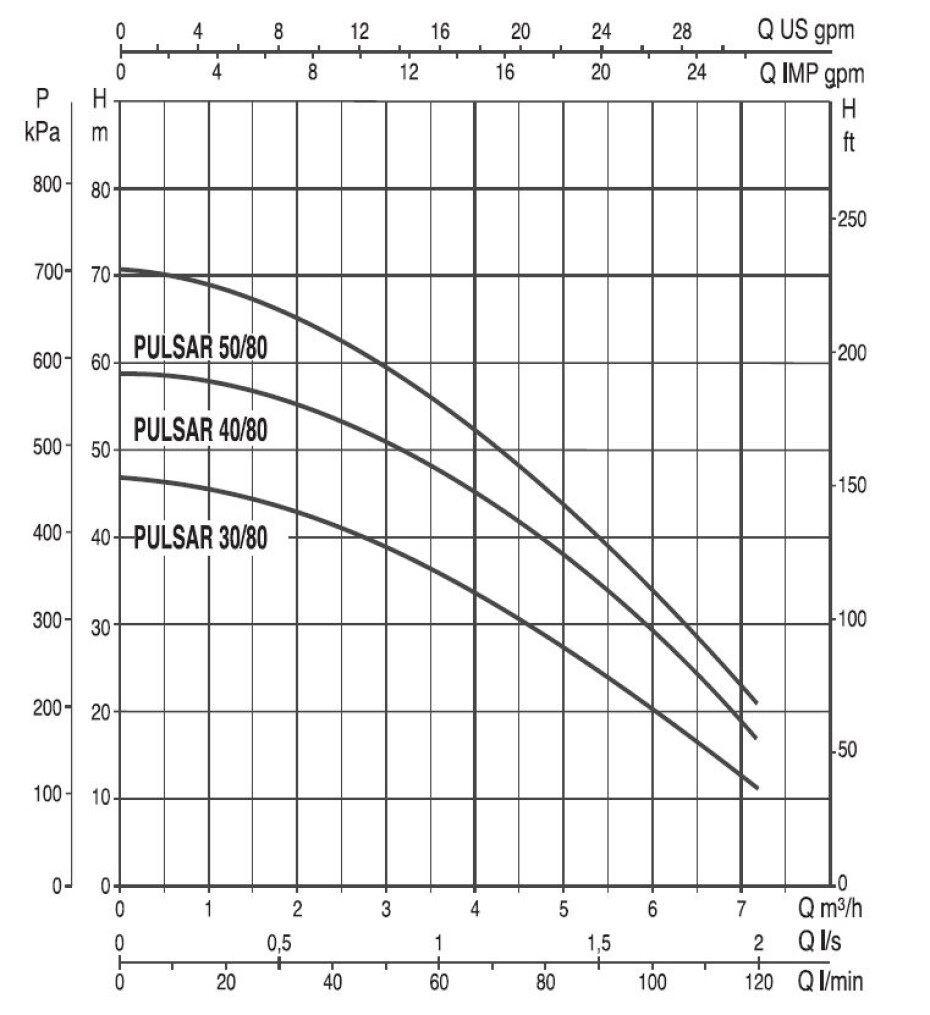 DAB PULSAR 40/80 M-A s frekvenčním měničem - main (1)