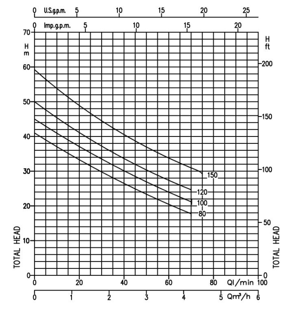 Samonasávací čerpadlo Ebara JE 80 400V, nerez - main (1)