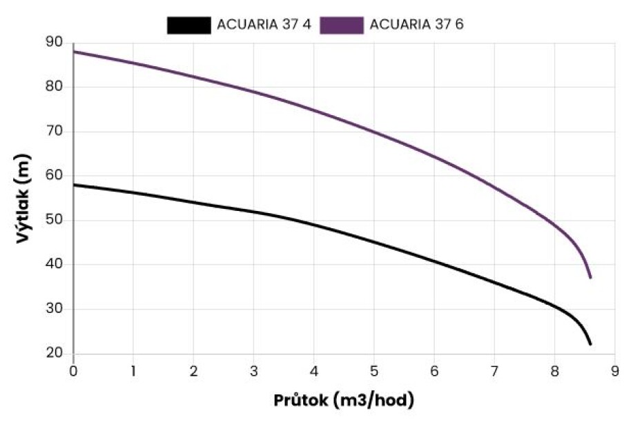 Ponorné čerpadlo ESPA ACUARIA37 6T 400V - main (1)