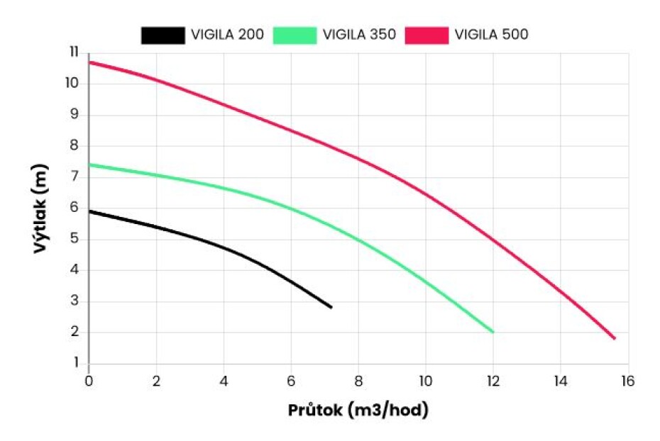 Kalové čerpadlo ESPA VIGILA 350M A 230V - main (1)