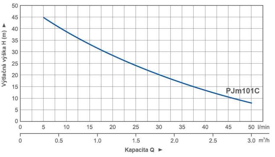 BLUE LINE PJM 101C - main (1)