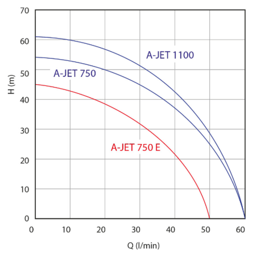 Aquacup Alfajet 750 Bss - main (1)