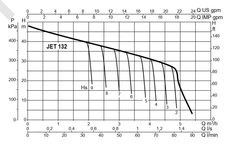 Čerpadlo DAB JET 132 M 230V - main (1)