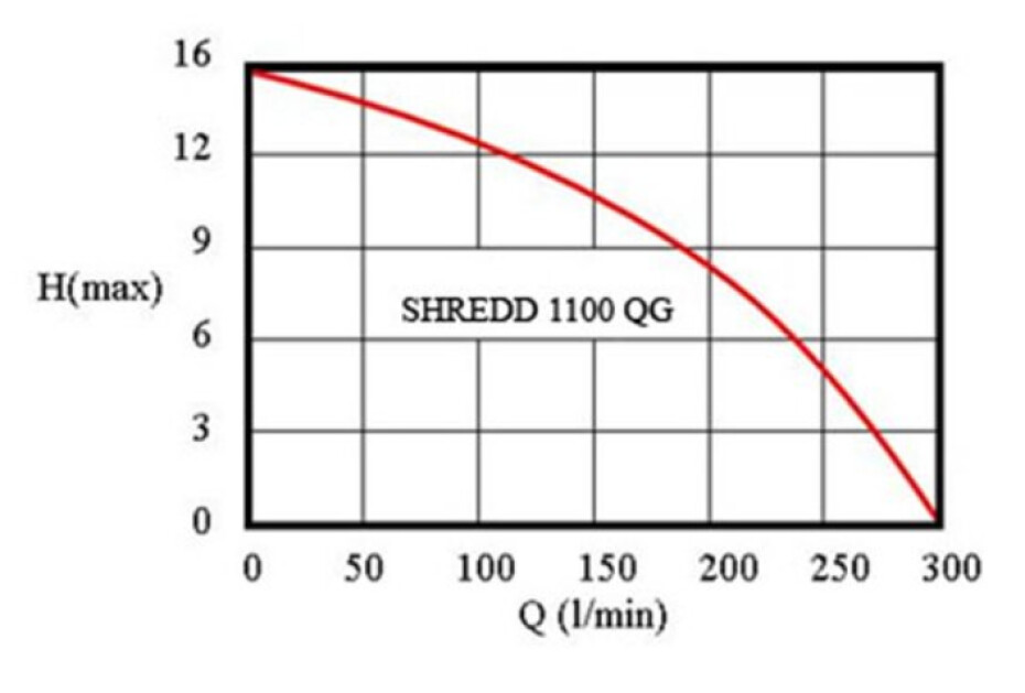 Aquacup SHREDD 1100 QG - main (1)