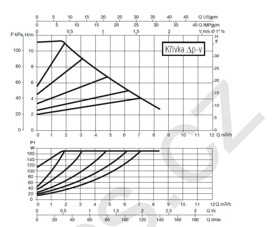 DAB EVOPLUS SMALL 110/180 M - main (1)