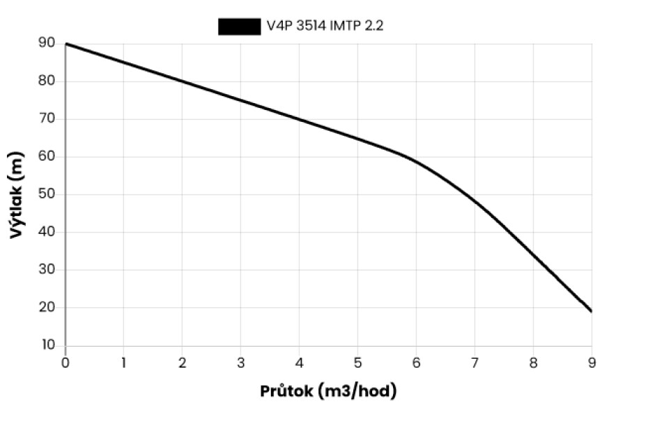 Sestava V4P 3514, 3x230V, bez kabelu, jednotka FlyVar IMTP 2.2 - main (1)