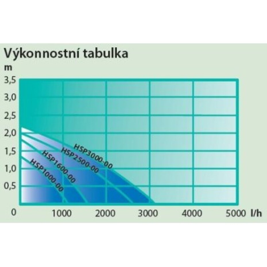 Čerpadlo efektové HEISSNER HSP1600-00 - main (6)