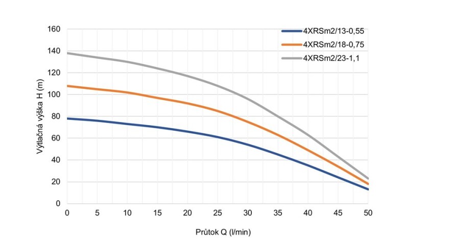 Leo 4XRSm2/18-0,75 230V 0,75kW 35m - main (1)