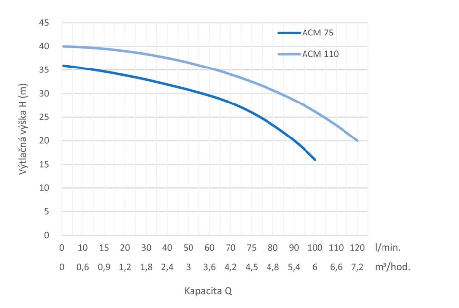 Odstředivé čerpadlo LEO ACm75 - main (1)