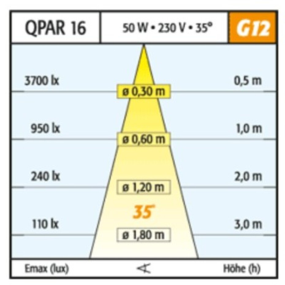Wibre přisazené bodové světlo 4.0086 50 W - main (3)