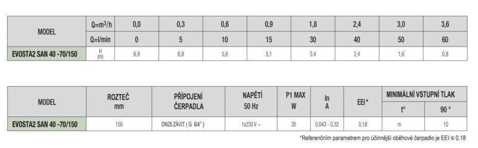 DAB EVOSTA 2 40-70/150 SAN, oběhové čerpadlo - main (2)