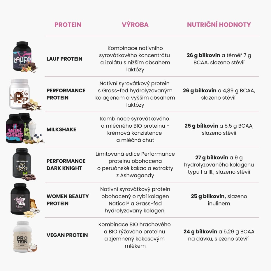 BrainMax Performance Protein, nativní syrovátkový protein, lískový ořech Hmotnost: 1000 g - main (2)