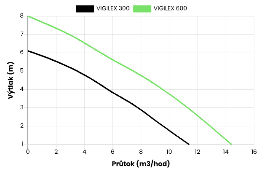 Kalové čerpadlo ESPA VIGILEX 300M A 230V - main (1)