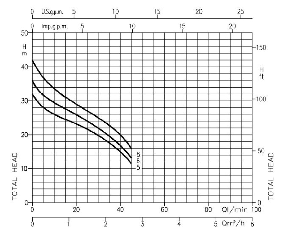 Samonasávací čerpadlo Ebara JES M8 230V, nerez - main (1)