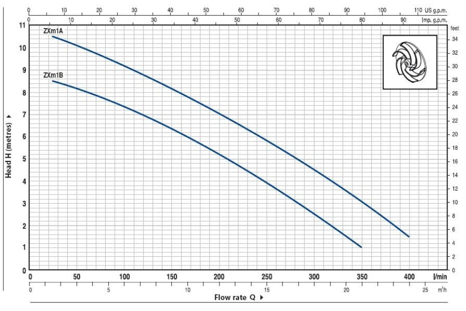 Pedrollo ZXm 1B/40 - main (1)