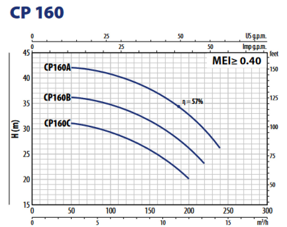 Pedrollo CP 160B 400V - main (1)