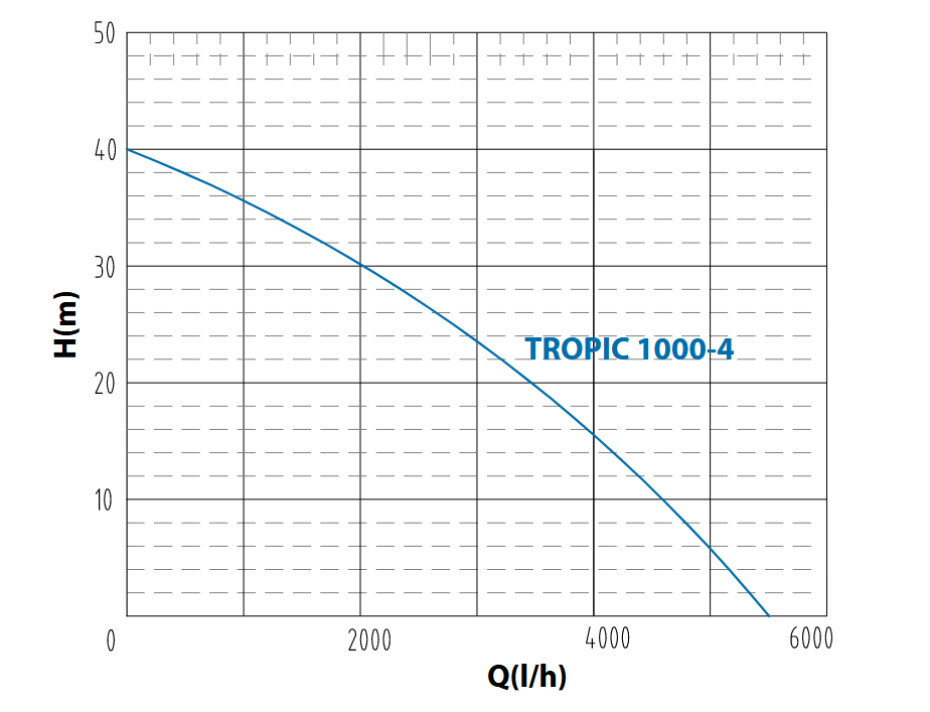 Ponorné čerpadlo TECNO TROPIC 1000-4 - main (1)