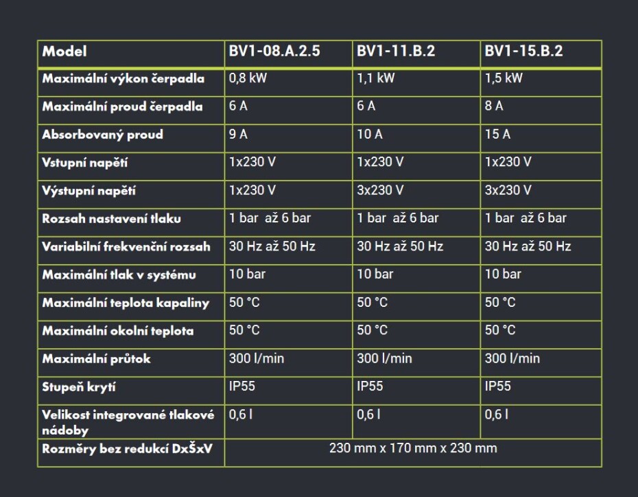 Frekvenční měnič VIFIDI BV1-11.B.2.5, 1,1kW, vstup 1x230V a výstup 3x230V - main (1)