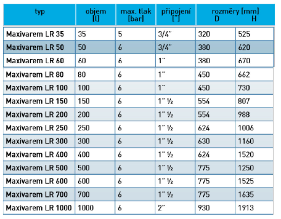 MAXIVAREM LR 600 - main (1)