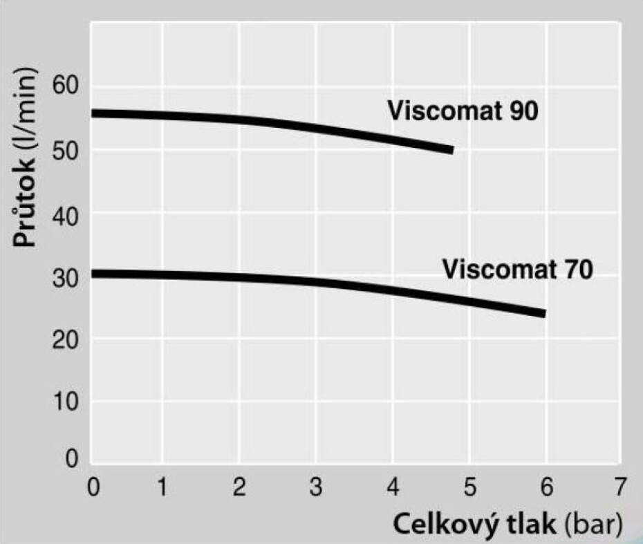 Čerpadlo na olej a naftu PIUSI VISCOMAT 90 M 230V - main (1)