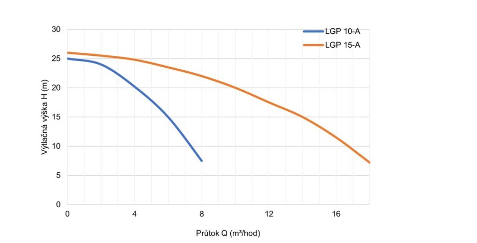 Benzínové čerpadlo Leo LGP 15-A - main (3)