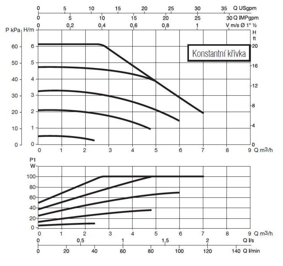 DAB EVOPLUS SMALL 60/180 M - main (3)