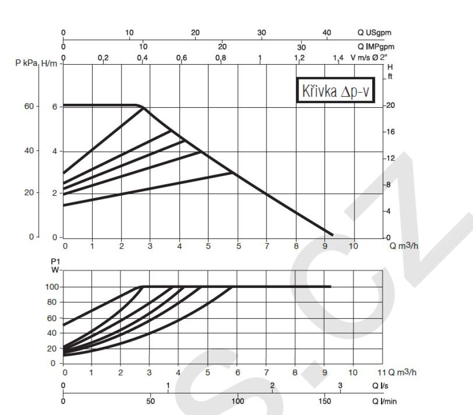 DAB EVOPLUS SMALL 60/180 XM - main (1)