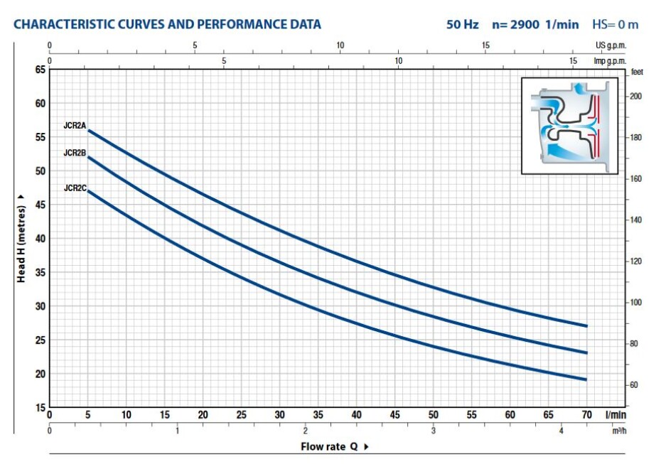Pedrollo JCRm 2A 230V - main (1)