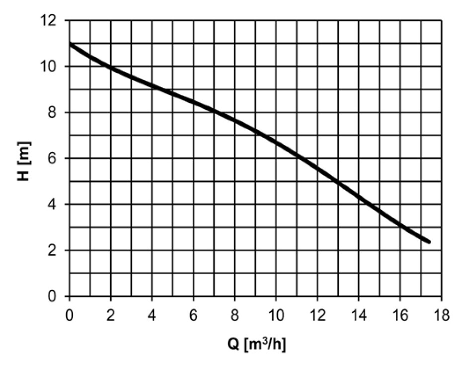 Ponorné čerpadlo HCP SS‐05AF 400V s plovákem - main (1)